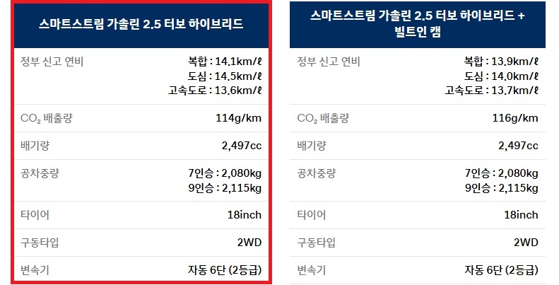디 올 뉴 팰리세이드 하이브리드 7인승, 9인승 18인치 휠 연비 및 공차 중량