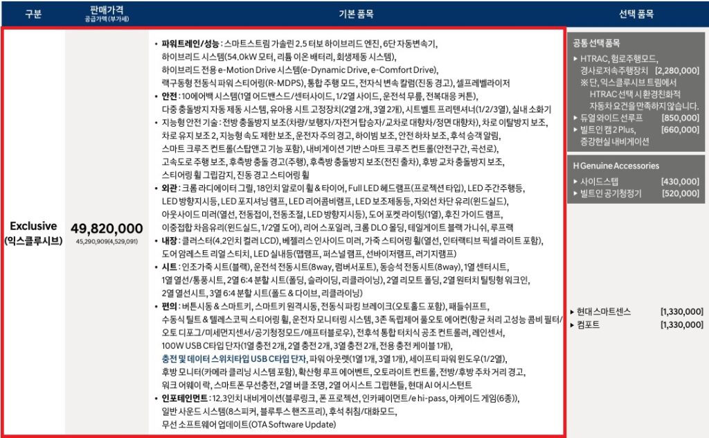 디 올 뉴 팰리세이드 하이브리드 9인승 익스클루시브 트림 가격표