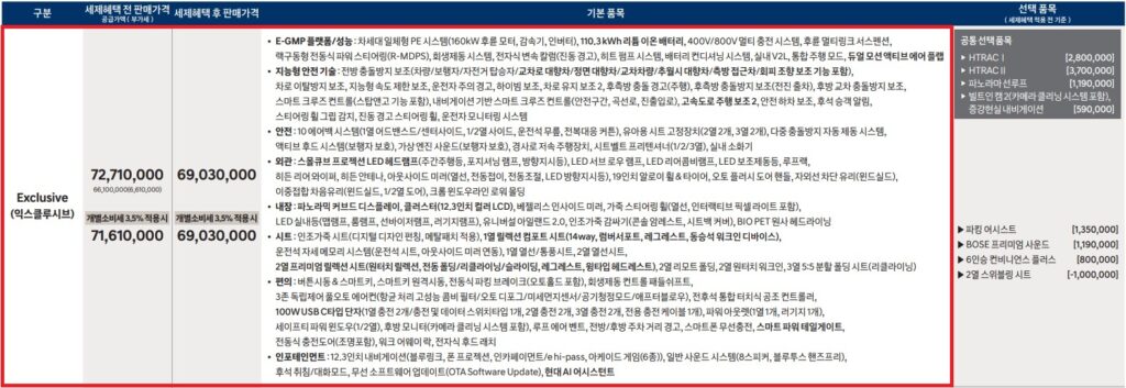 아이오닉 9 6인승 익스클루시브 트림 가격표