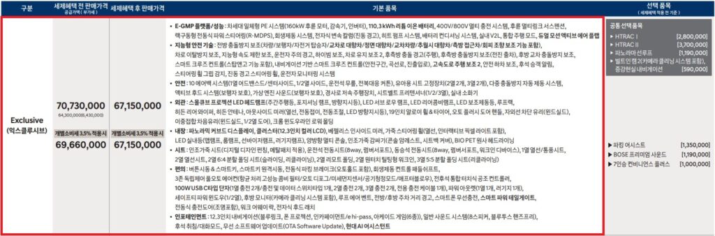 아이오닉 9 7인승 익스클루시브 트림 가격표