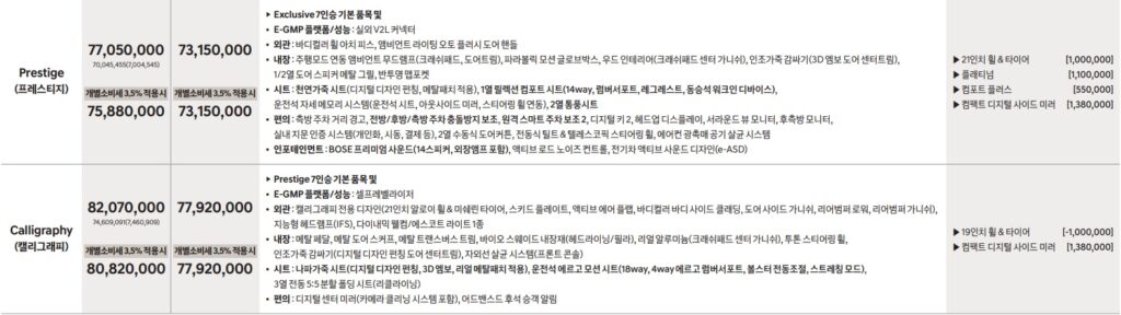 아이오닉 9 7인승 프레스티지, 캘리그래피 트림 가격표