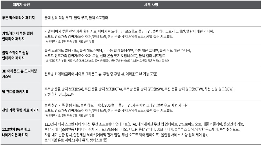 액티언 하이브리드 투톤 익스테리어 패키지, 카멜/베이지 투톤 인테리어 패키지, 블랙 스웨이드 퀼팅 인테리어 패키지, 3D 어라운드 뷰 모니터링 시스템, 딥 컨트롤 패키지 Ⅱ, 천연가죽 퀼팅 시트 패키지, 12.3인치 KGM 링크 내비게이션 패키지 옵션 세부 사양