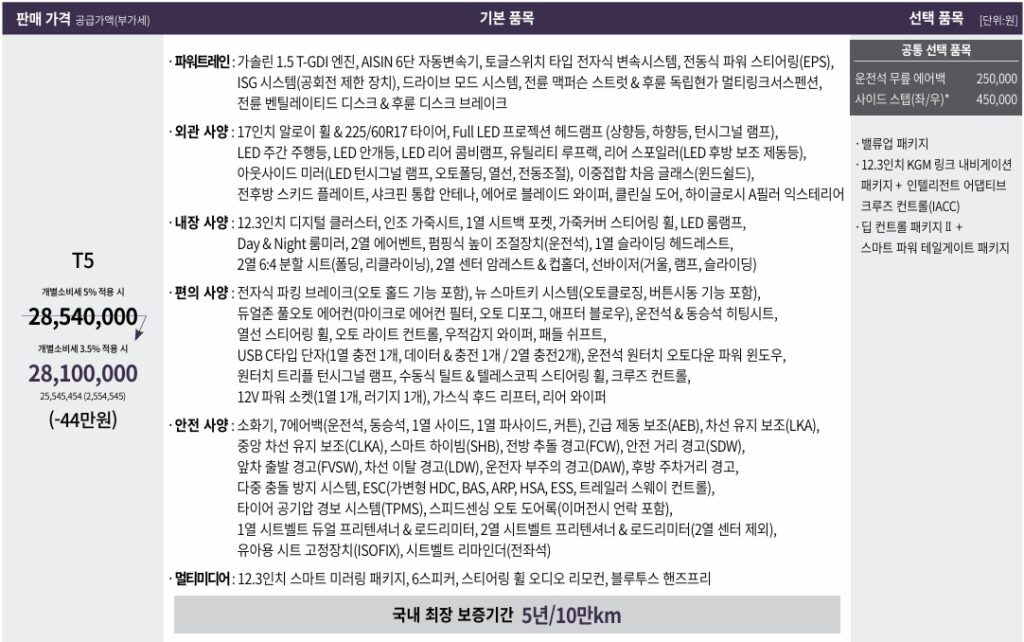 토레스 가솔린 1.5 터보 T5 트림 가격, 기본 품목, 선택 품목