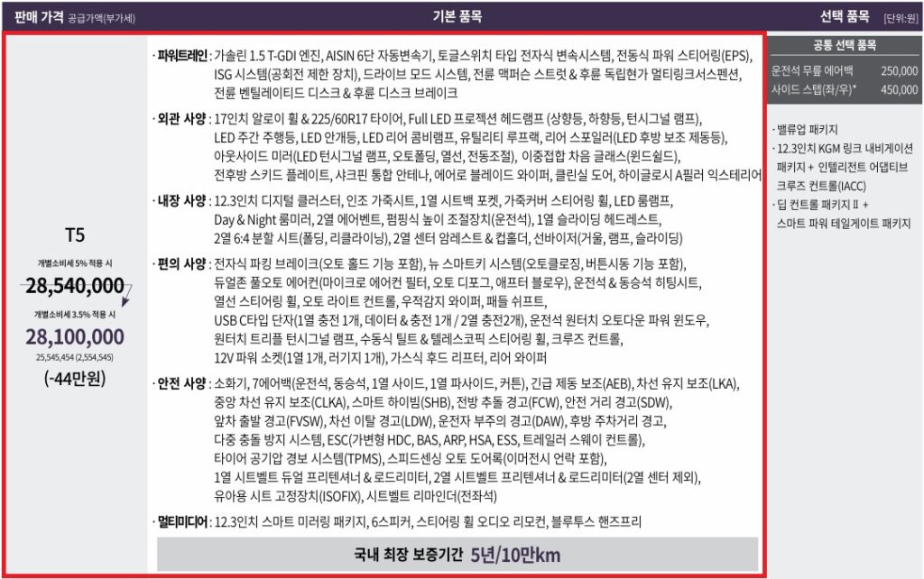 토레스 가솔린 1.5 터보 T5 트림 가격, 기본 품목, 선택 품목