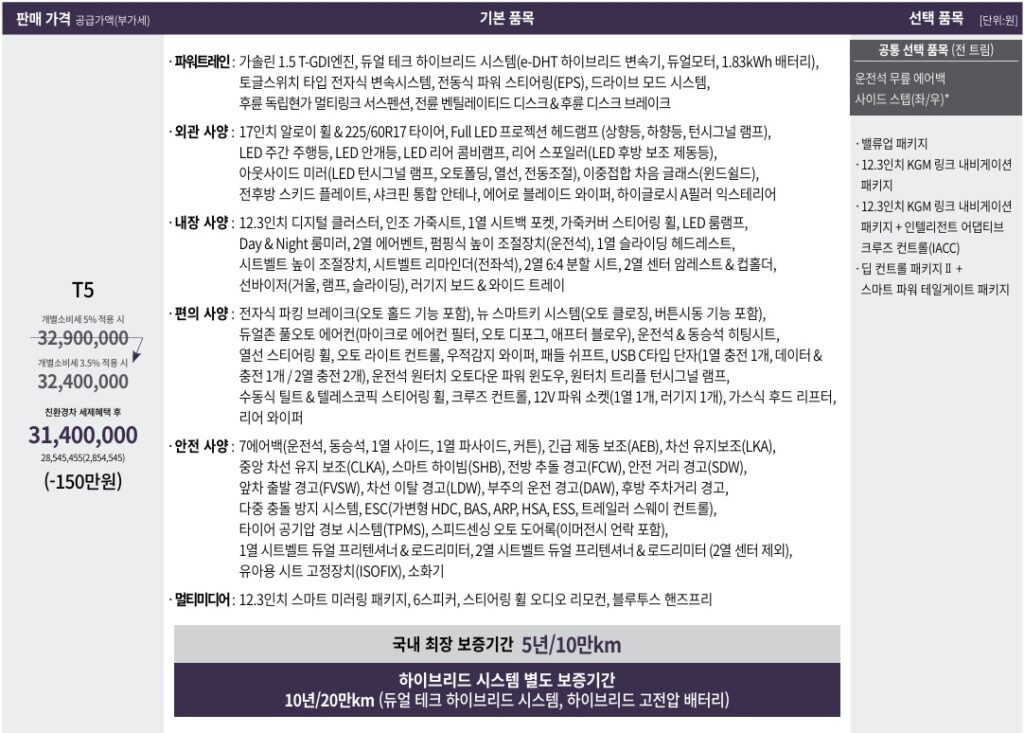 토레스 하이브리드 T5 트림 가격, 기본 품목, 선택 품목