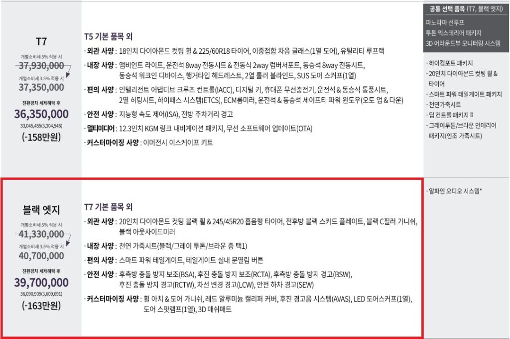 토레스 하이브리드 T7, 블랙 엣지 트림 가격, 기본 품목, 선택 품목