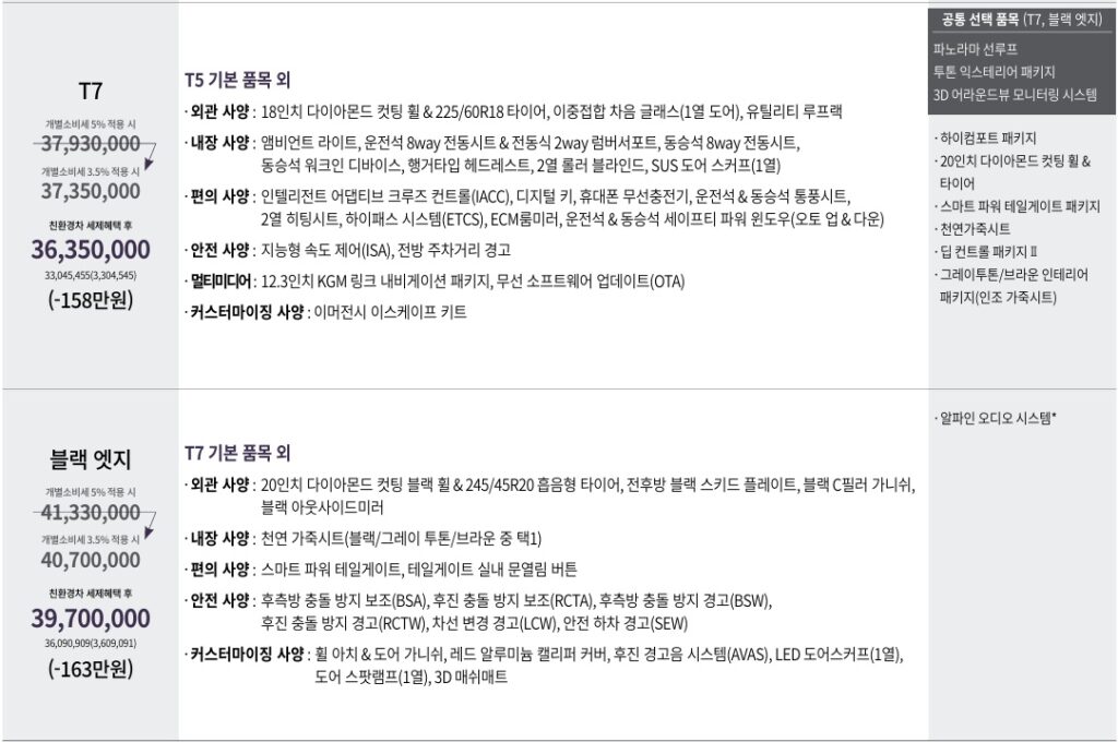 토레스 하이브리드 T7, 블랙 엣지 트림 가격, 기본 품목, 선택 품목