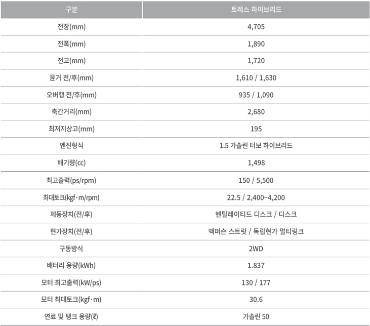 토레스 하이브리드 전장, 전폭, 전고, 축간거리, 최고 출력, 최대 토크, 제동 장치, 서스펜션, 배터리 용량, 모터 최고 출력, 모터 최대 토크, 연료탱크 용량 제원