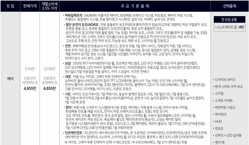 2025 니로 EV 에어 가격표