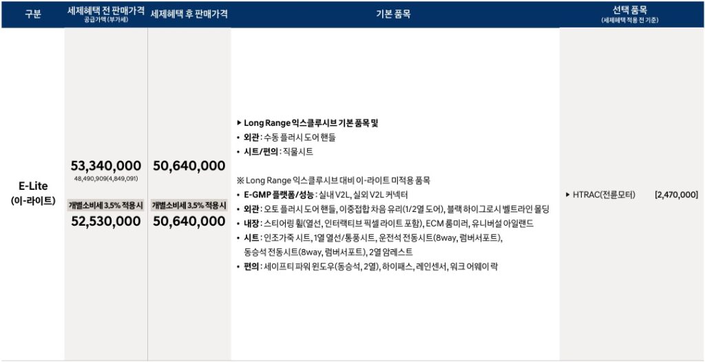 2025 아이오닉 5 롱레인지 이-라이트 가격표