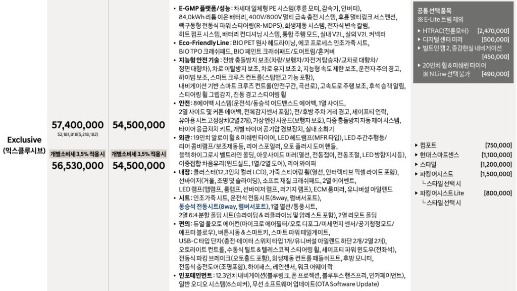 2025 아이오닉 5 롱레인지 익스클루시브 가격표