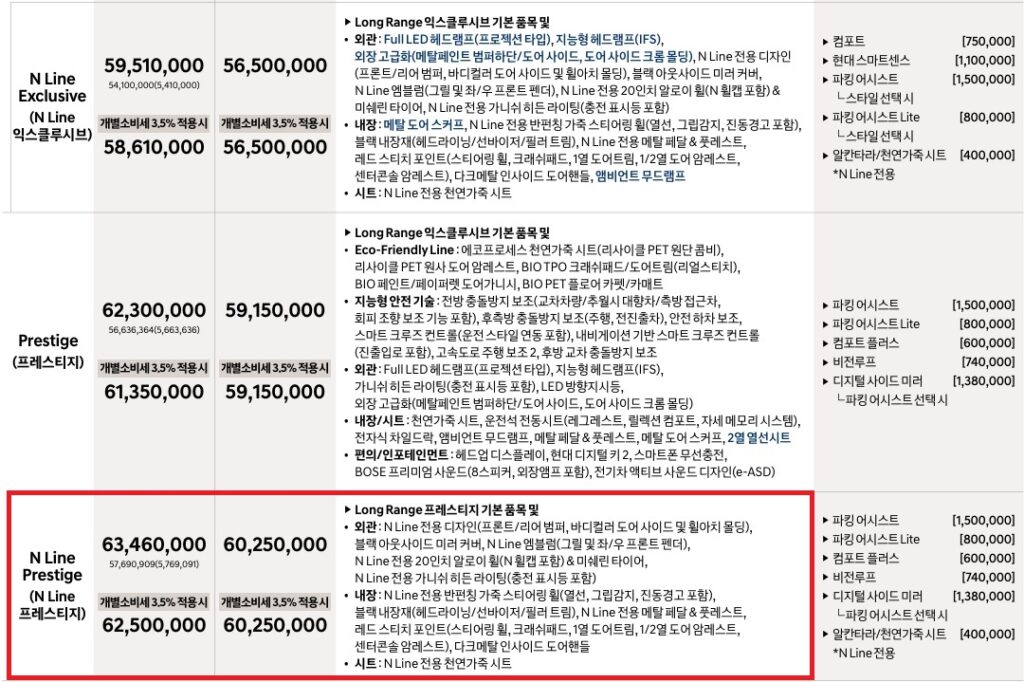 2025 아이오닉 5 N Line 익스클루시브, 프레스티지, N Line 프레스티지 가격표