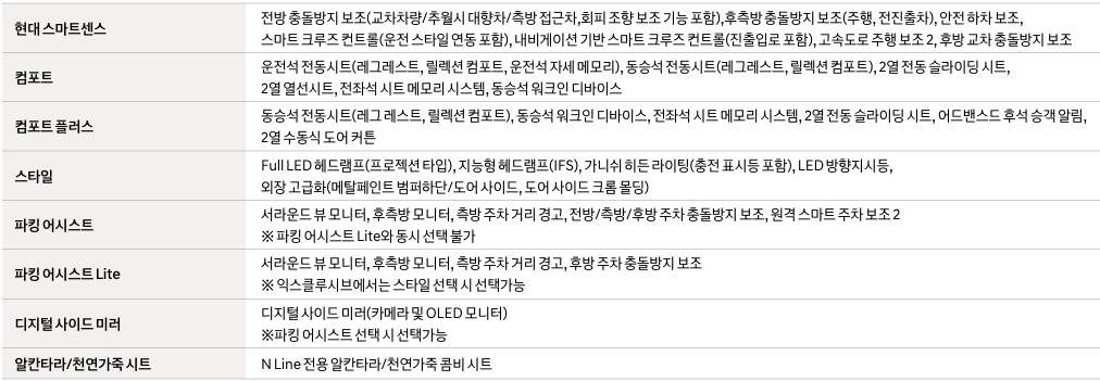 2025 아이오닉 5 현대스마트센스, 컴포트, 컴포트 플러스, 스타일, 파킹 어시스트, 파킹 어시스트 Lite, 디지털 사이드 미러, 알칸타라/천연가죽 시트 선택 품목