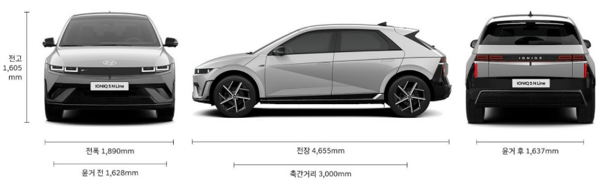 2025 아이오닉 5 전장, 전폭, 전고, 축거, 윤거 전후 제원