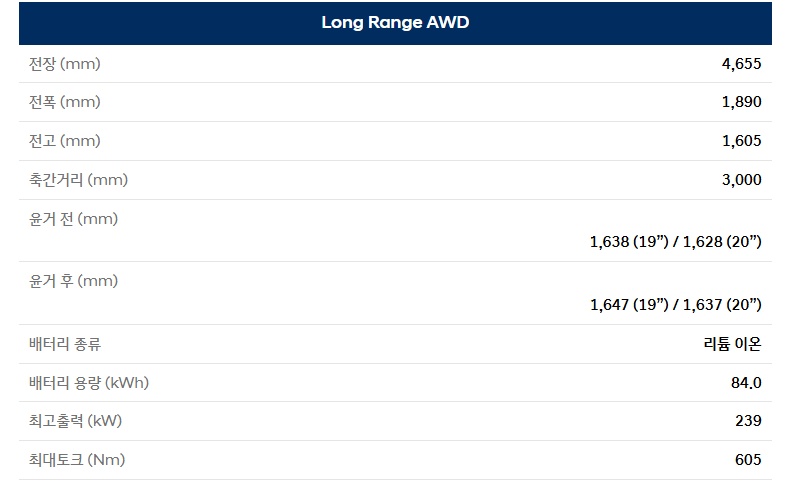 2025 아이오닉 5 전장, 전폭, 전고, 축간거리, 배터리 용량, 최고 출력, 최대 토크 제원