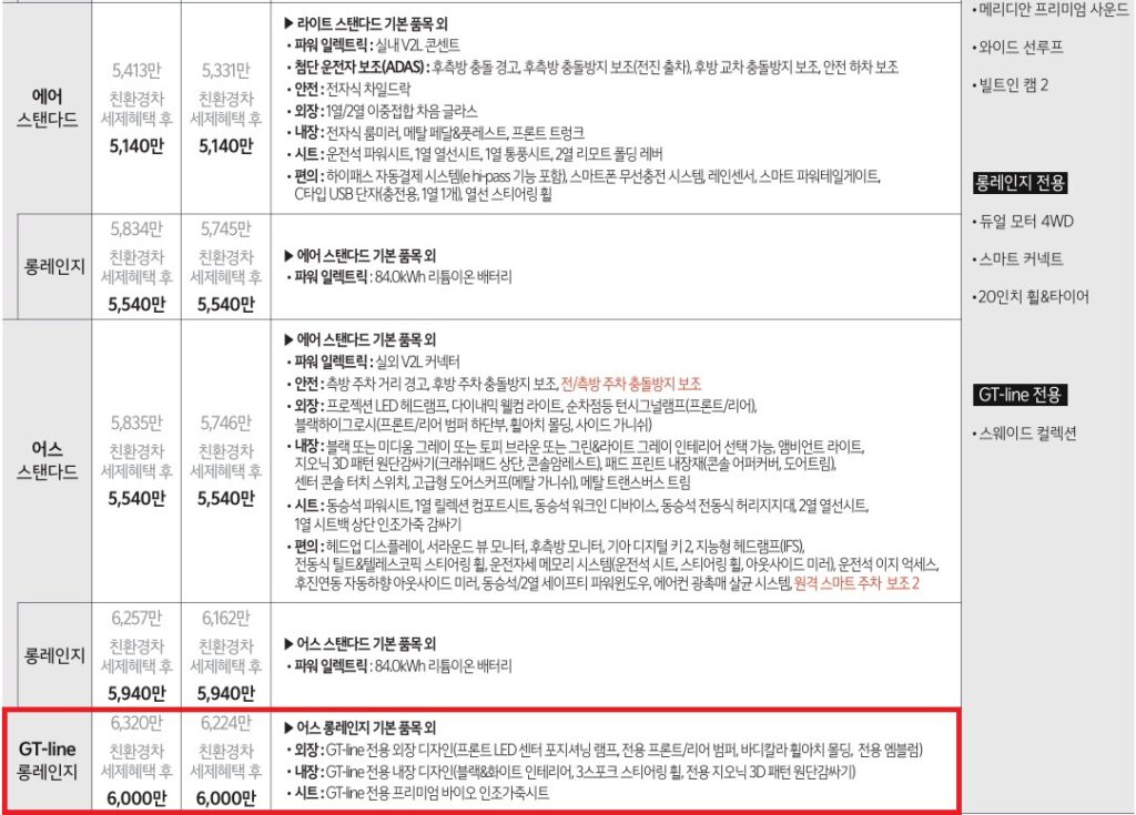 2026 EV6 스탠다드, 롱레인지 에어, 어스, GT-line 가격표