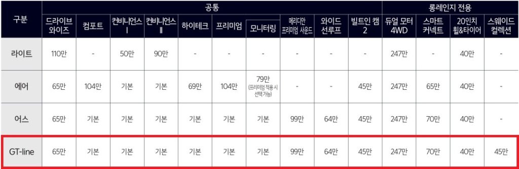 2026 EV6 라이트, 에어, 어스, GT-line 트림 선택 품목