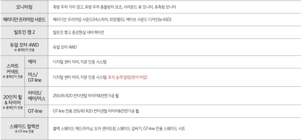 2026 EV6 모니터링, 메리디안 프리미엄 사운드, 빌트인 캠 2, 듀얼 모터 4WD, 스마트 커넥트, 20인치 휠 & 타이어, 스웨이드 컬렉션 패키지 옵션 세부 사양