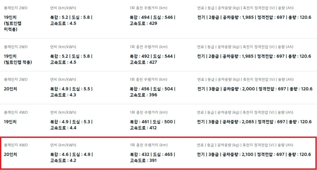 2026 EV6 롱레인지 전비, 1회 충전 주행 거리 및 공차 중량