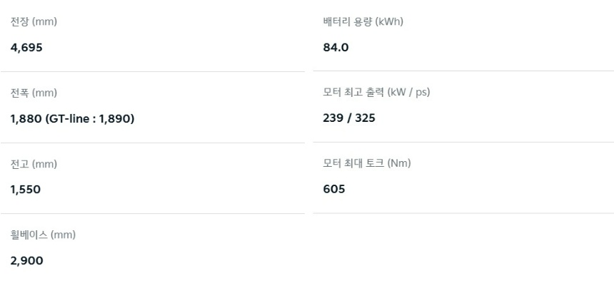 2026 EV6 롱레인지 4WD 전장, 전폭, 전고, 휠베이스, 배터리 용량, 모터 최고 출력, 모터 최대 토크 제원
