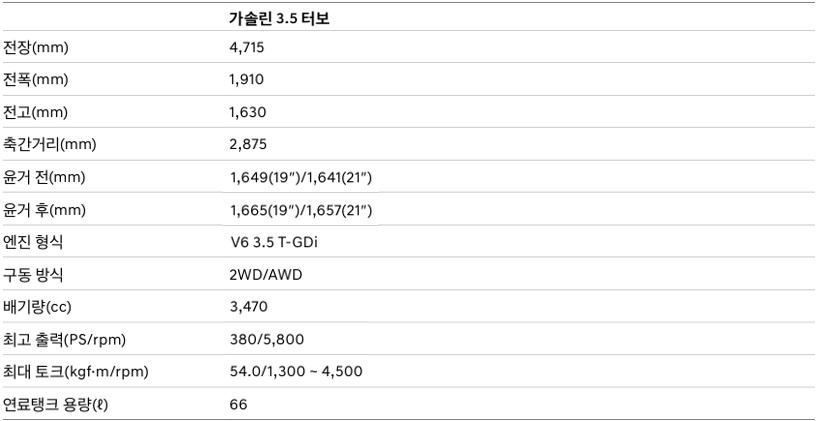 2026 GV70 가솔린 3.5 터보 전장, 전폭, 전고, 축간거리, 최고 출력, 최대 토크, 연료탱크 용량 제원