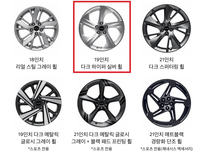 2026 GV70 18인치 리얼 스틸 그레이 휠, 19인치 다크 하이퍼 실버 휠, 21인치 다크 스퍼터링 휠, 19인치 다크 메탈릭 글로시 그레이 휠, 21인치 다크 메탈릭 글로시 그레이 + 블랙 패드 프린팅 휠, 21인치 매트블랙 경량화 단조 휠 디자인