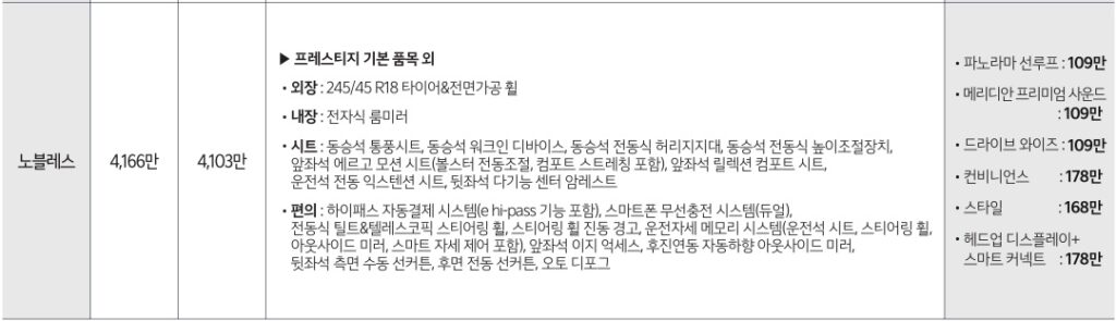 2026 K8 3.5 LPG 노블레스 가격표