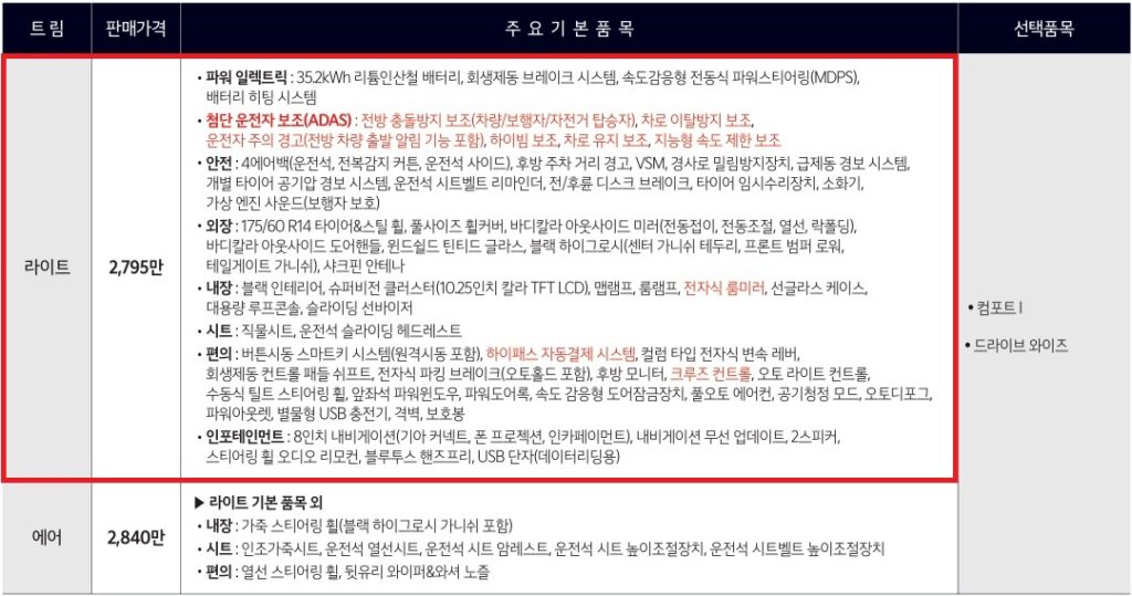 2026 레이 EV 1인승 밴 라이트, 에어 가격표