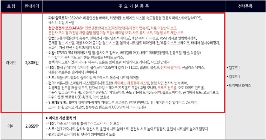 2026 레이 EV 2인승 밴 라이트, 에어 가격표