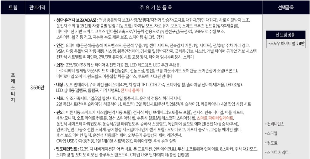 2026 카니발 9인승 가솔린 3.5, 하이브리드 프레스티지 트림 가격표