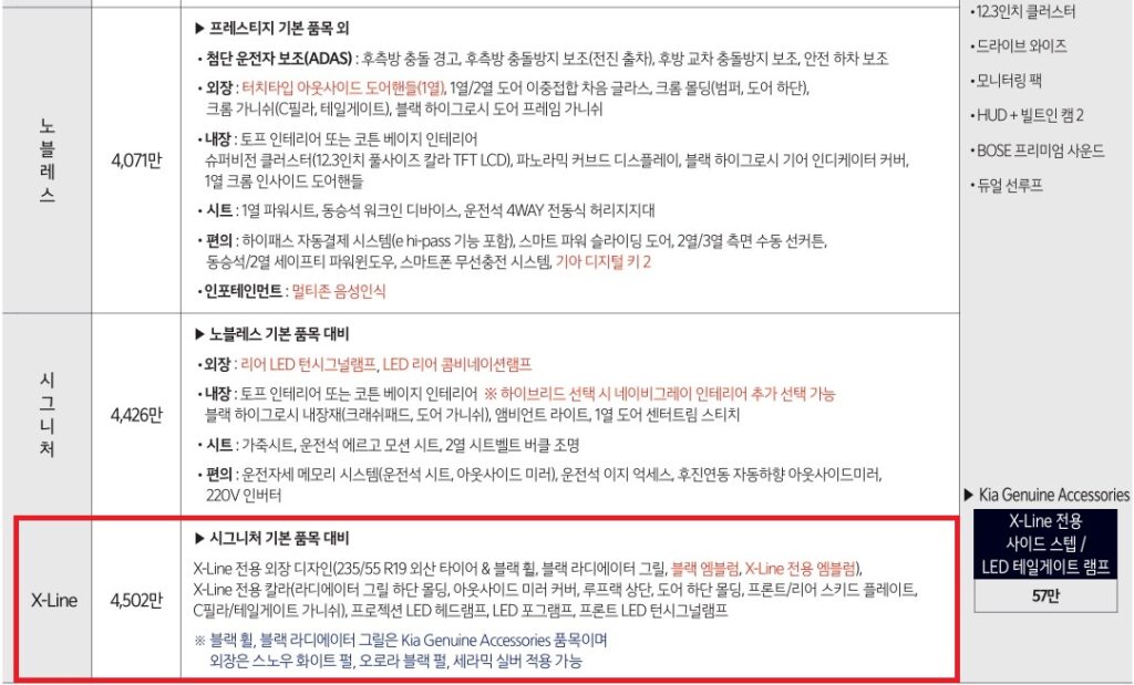 2026 카니발 9인승 가솔린 3.5, 하이브리드 노블레스, 시그니처, X-Line 트림 가격표