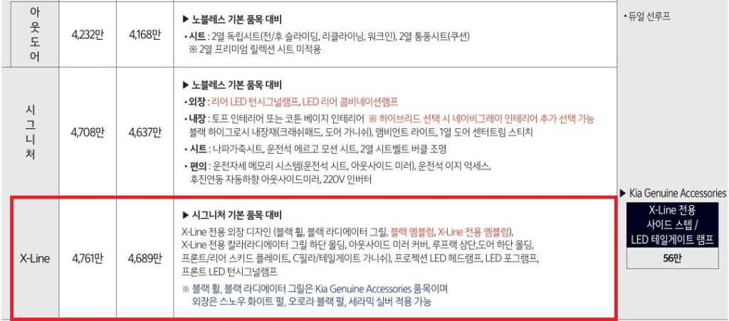 2026 카니발 7인승 노블레스 아웃도어, 시그니처, X-Line 가격표