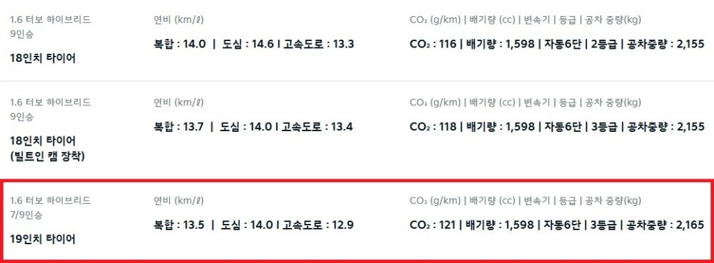 2026 카니발 하이브리드 7인승, 9인승 연비 및 공차 중량