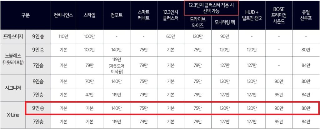 2026 카니발 하이브리드 7인승, 9인승 프레스티지, 노블레스, 시그니처, X-Line 트림 선택 품목 가격표