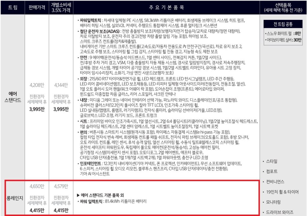 EV3 롱레인지, 롱레인지 에어 가격표