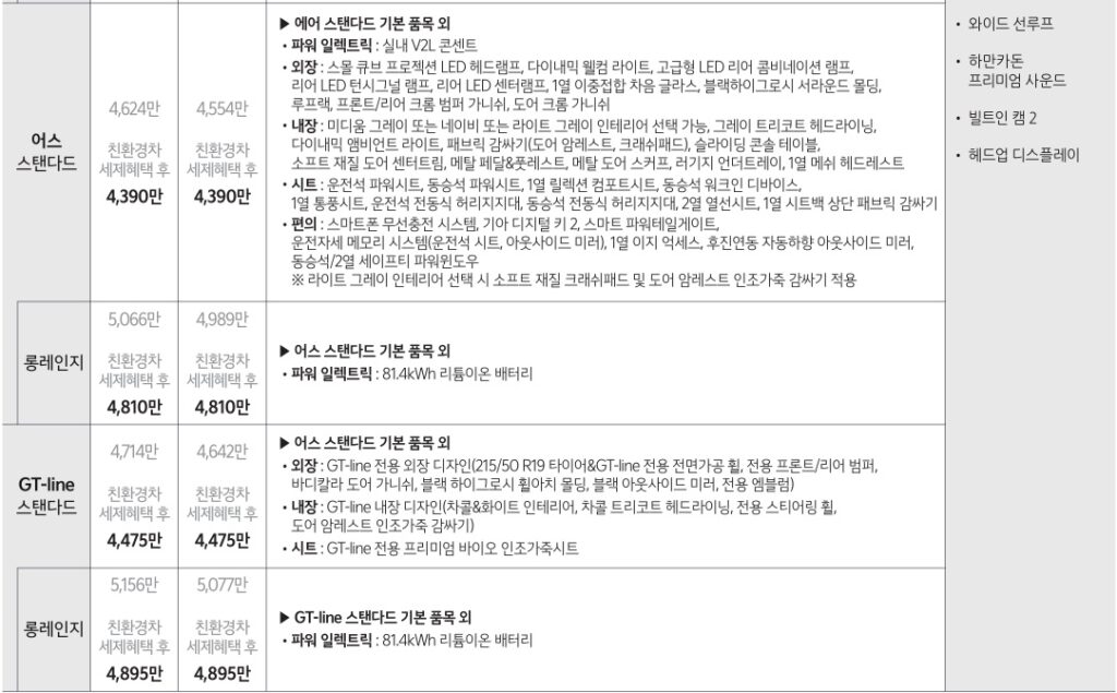 EV3 롱레인지, 롱레인지 어스, GT-line 가격표