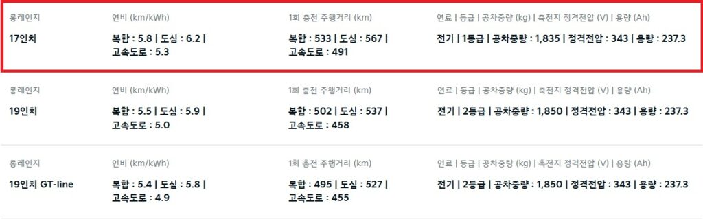 EV4 롱레인지 17인치, 19인치 휠 연비, 1회 충전 주행 거리, 공차 중량