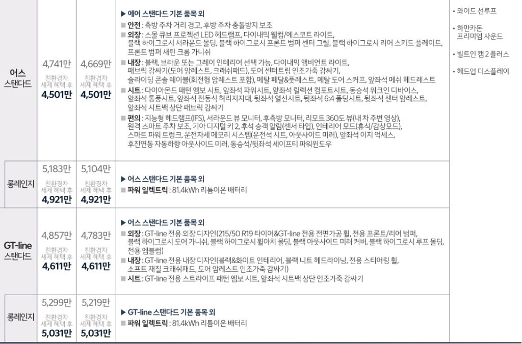 EV4 스탠다드, 롱레인지 어스, GT-line 가격표