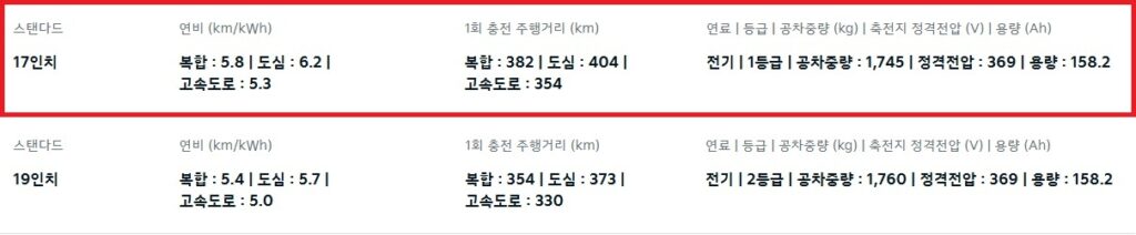 EV4 스탠다드 17인치, 19인치 연비, 1회 충전 주행 거리, 공차 중량