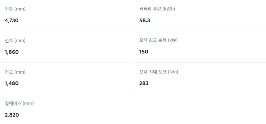 EV4 전장, 전폭, 전고, 축간거리, 배터리 용량, 모터 최고 출력, 모터 최대 토크 제원