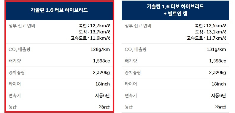 더 뉴 스타리아 하이브리드 라운지 7인승 연비 및 공차 중량