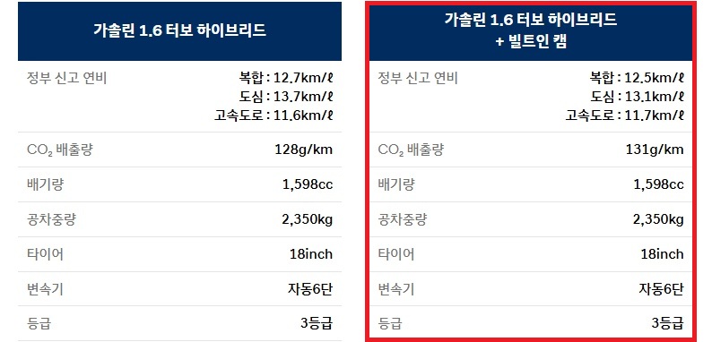 더 뉴 스타리아 하이브리드 라운지 9인승 연비 및 공차 중량