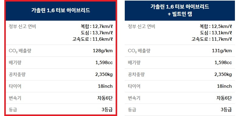 더 뉴 스타리아 하이브리드 라운지 9인승 연비 및 공차 중량