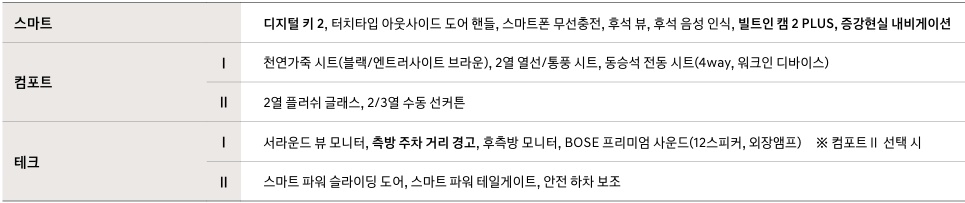 더 뉴 스타리아 하이브리드 라운지 9인승 스마트, 컴포트, 테크 패키지 품목