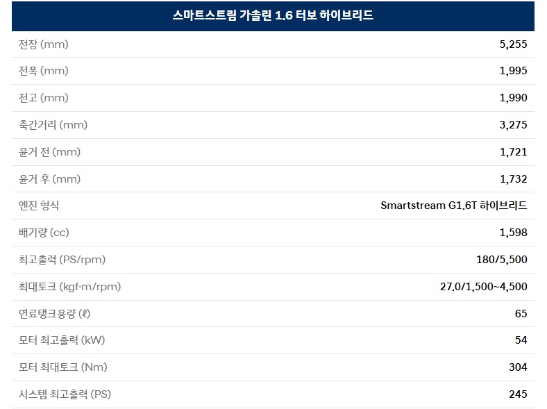 더 뉴 스타리아 하이브리드 라운지 전장, 전폭, 전고, 축간거리, 엔진 최고 출력, 엔진 최대 토크, 연료탱크 용량, 모터 최고 출력, 모터 최대 토크, 시스템 최고 출력 제원