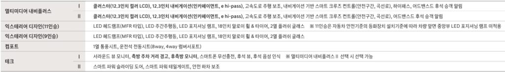 더 뉴 스타리아 하이브리드 투어러 9인승 멀티미디어 내비플러스, 익스테리어 디자인, 컴포트, 테크 패키지 품목