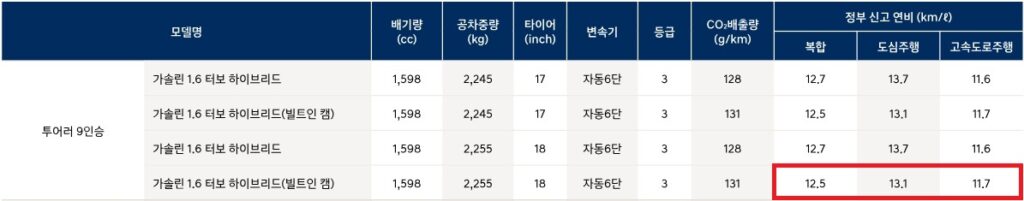 더 뉴 스타리아 투어러 9인승 하이브리드 공차 중량 및 연비