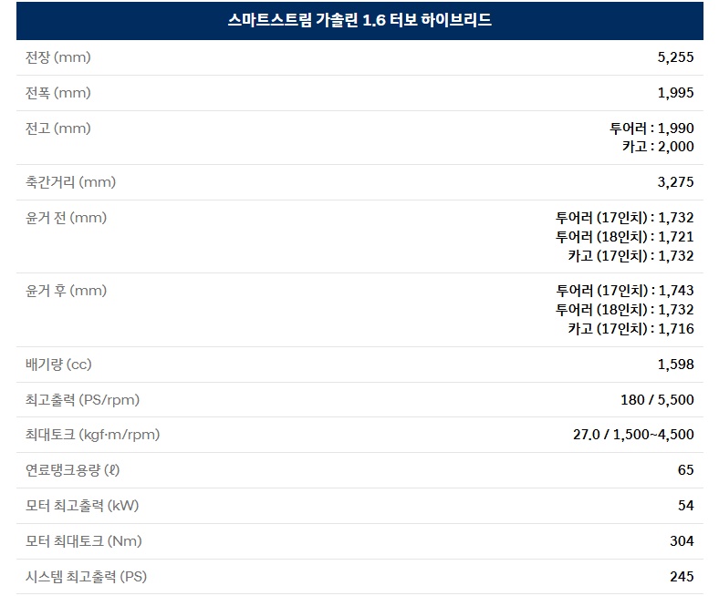 더 뉴 스타리아 하이브리드 투어러 전장, 전폭, 전고, 축간거리, 엔진 최고 출력, 엔진 최대 토크, 연료탱크 용량, 모터 최고 출력, 모터 최대 토크, 시스템 최고 출력 제원