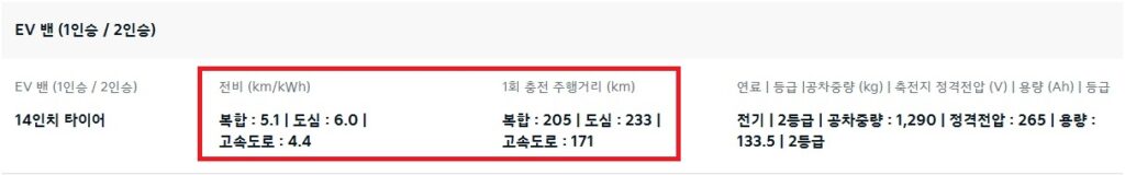 2026 레이 EV 1인승 밴, 2인승 밴 14인치 휠 전비, 1회 충전 주행 거리, 공차 중량