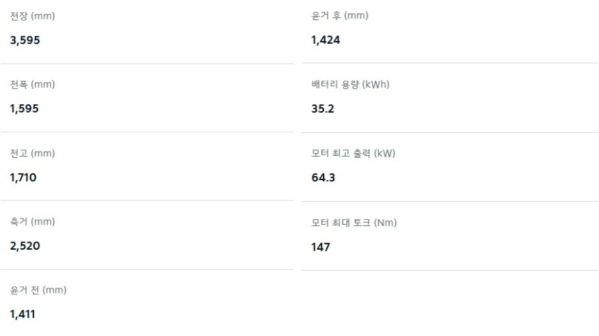 2026 레이 EV 전장, 전폭, 전고, 축간거리, 배터리 용량, 모터 최고 출력, 모터 최고 출력 제원